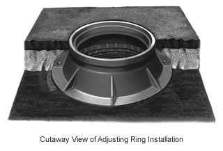Cutaway View of Adjusting Ring Installation